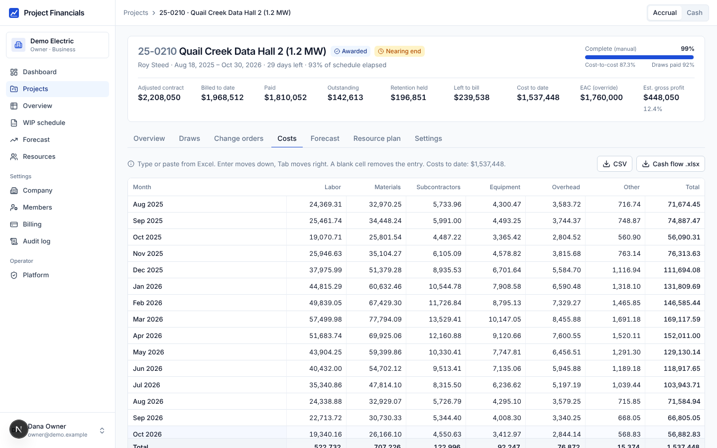 Project costs grid: months down the side, labor, materials, subcontractors, equipment, overhead and other across, with totals