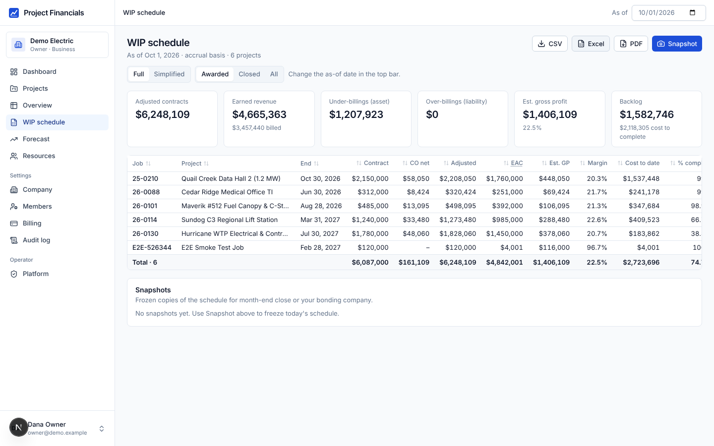 WIP schedule screen with totals for adjusted contracts, earned revenue, under-billings, gross profit and backlog, and a per-project table